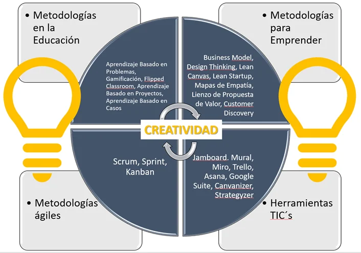 Que son las Metodologías Ágiles