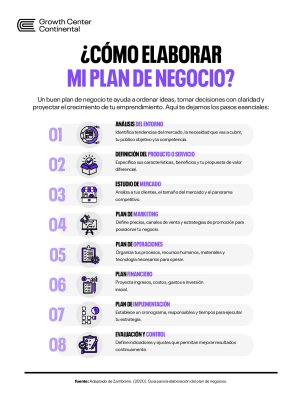 Como-elaborar-mi-plan-de-negocio.webp