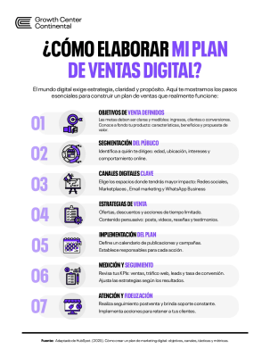 Como-elaborar-mi-plan-de-ventas-digital.webp