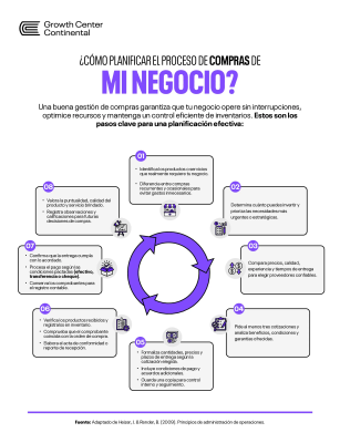 Como-planificar-el-proceso-de-compras-de-mi-negocio.webp